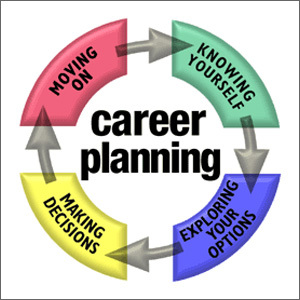 career plan